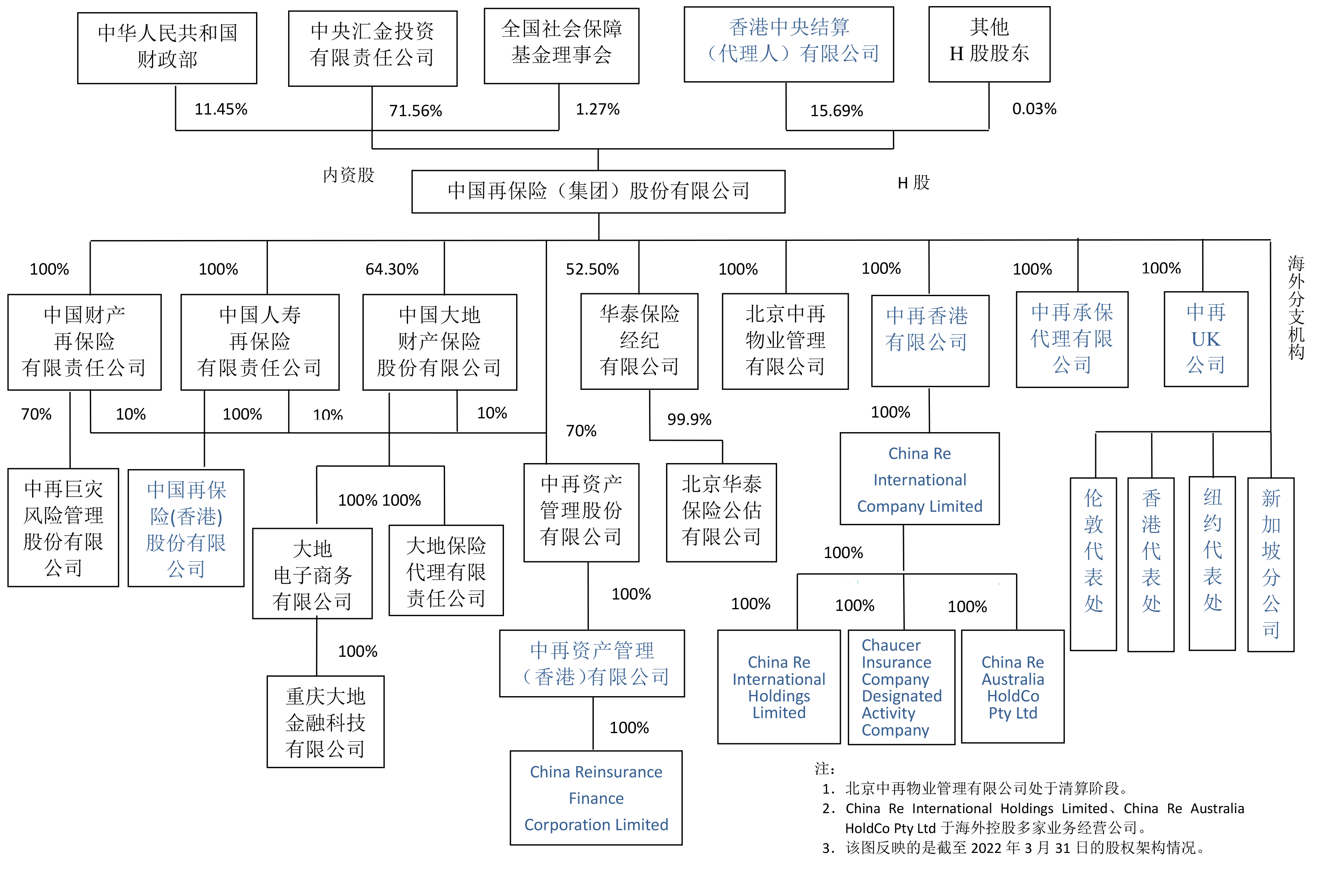 公司及控股股东因涉嫌信披违规被证监会立案调查 鹏都农牧